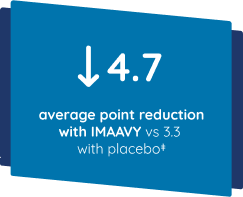 ~1.5x greater reduction in MG-ADL vs placebo
